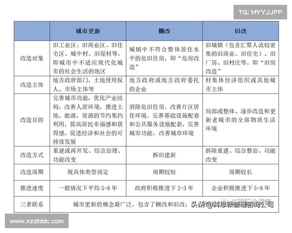 土地储备在城市更新中的作用与可持续发展的融合路径探索