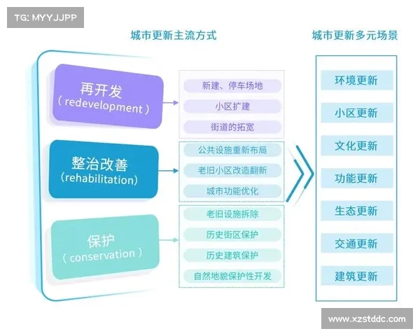 探索城市更新的最佳实践：提升城市活力与可持续发展的路径