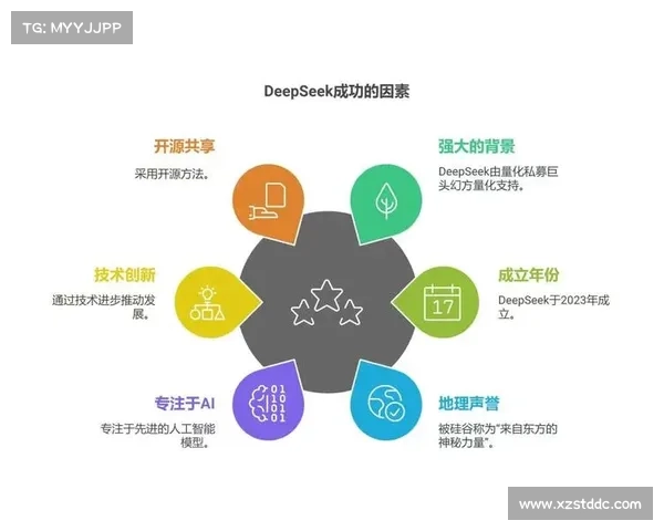 通过DeepSeek技术提升房地产营销精准度与客户转化率的策略分析